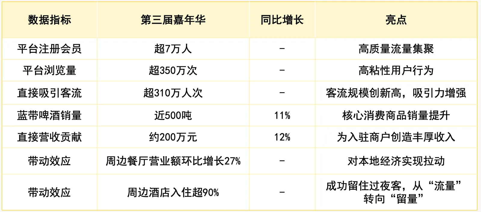 肇庆啤酒节 · 案例图片 4